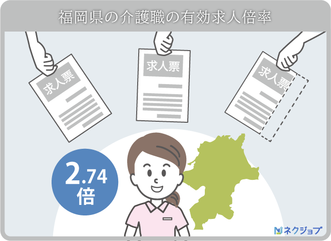 福岡県の介護職の有効求人倍率